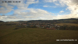 Panorama, Hrad