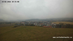 Panorama, Hrad
