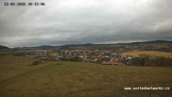 Panorama, Hrad