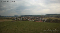 Panorama, Hrad