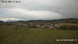 Panorama, Hrad
