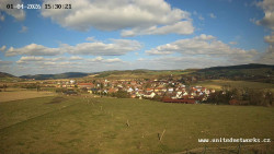 Panorama, Hrad