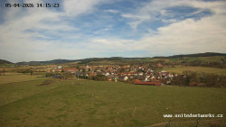 Panorama, Hrad