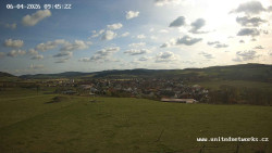 Panorama, Hrad