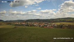 Panorama, Hrad