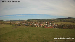Panorama, Hrad