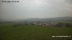 Panorama, Hrad