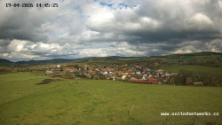 Panorama, Hrad