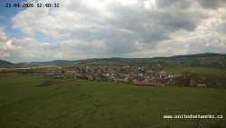 Panorama, Hrad