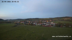 Panorama, Hrad