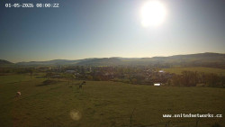 Panorama, Hrad