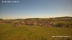 Panorama, Hrad