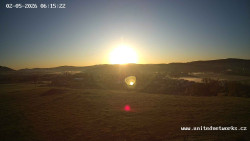 Panorama, Hrad