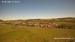 Panorama, Hrad