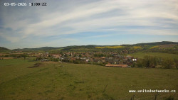 Panorama, Hrad