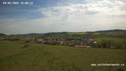 Panorama, Hrad