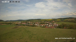 Panorama, Hrad