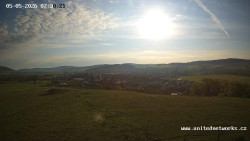 Panorama, Hrad