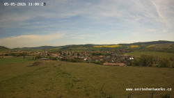 Panorama, Hrad