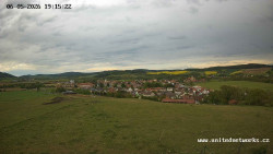 Panorama, Hrad