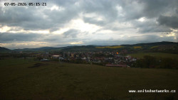 Panorama, Hrad