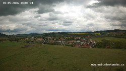Panorama, Hrad