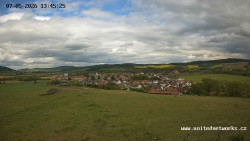 Panorama, Hrad