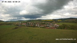 Panorama, Hrad