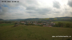 Panorama, Hrad