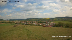 Panorama, Hrad