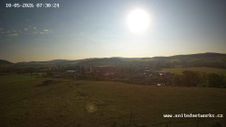 Panorama, Hrad