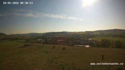 Panorama, Hrad