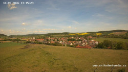 Panorama, Hrad