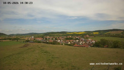Panorama, Hrad