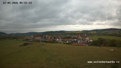 Panorama, Hrad