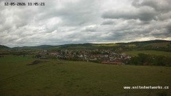 Panorama, Hrad