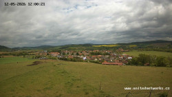 Panorama, Hrad