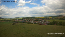 Panorama, Hrad