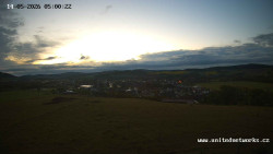 Panorama, Hrad