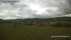 Panorama, Hrad