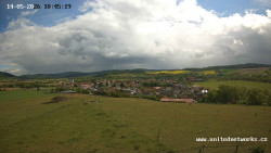 Panorama, Hrad