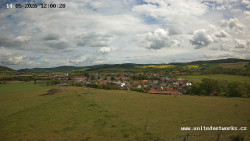 Panorama, Hrad
