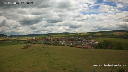 Panorama, Hrad
