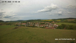 Panorama, Hrad