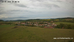 Panorama, Hrad