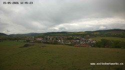 Panorama, Hrad