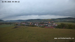 Panorama, Hrad