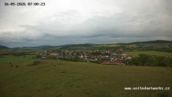 Panorama, Hrad