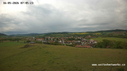Panorama, Hrad