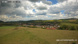 Panorama, Hrad